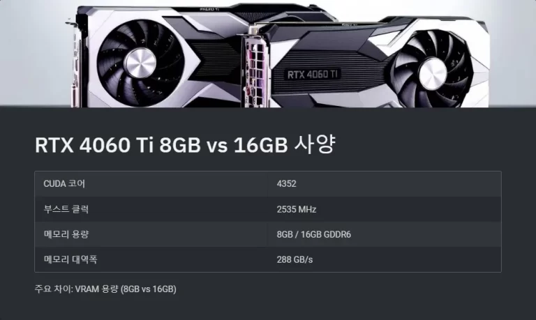 RTX 4060 Ti 8GB 16GB 성능 차이 최신 게임 비교