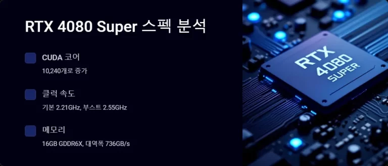 RTX 4080 Super 성능 비교 구매 가이드