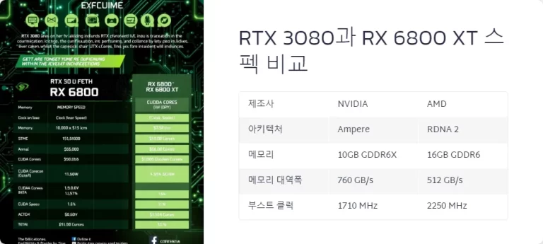 2024년 RTX 3080 RX 6800 XT 가성비 비교 분석