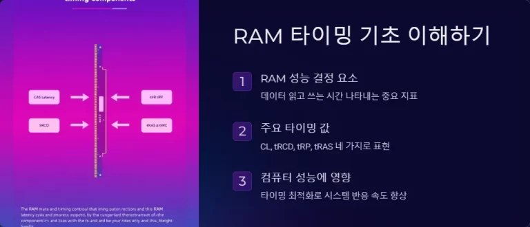 RAM 타이밍의 비밀 CL tRCD tRP tRAS 완벽 가이드