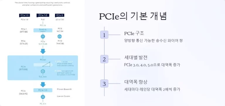 PCIe 레인 수의 중요성 컴퓨터 성능 최적화와 확장성의 핵심