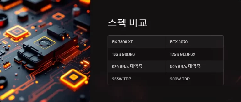 RX 7800 XT RTX 4070 가성비 비교 최신 게임 성능 분석
