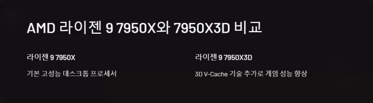 라이젠 7950X3D 게임 성능 가치 분석