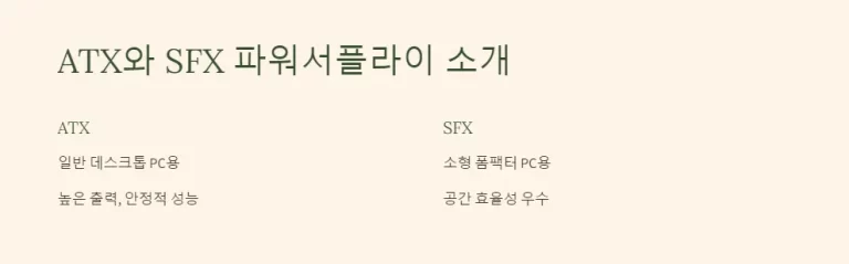 ATX와 SFX 파워서플라이 크기 비교