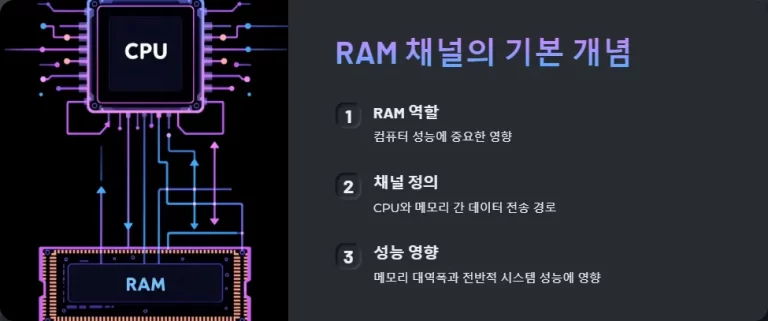 RAM 듀얼 채널과 쿼드 채널 성능 비교 컴퓨터 최적화 가이드