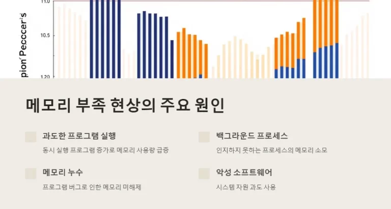 메모리 부족 해결하는 윈도우 최적화 방법