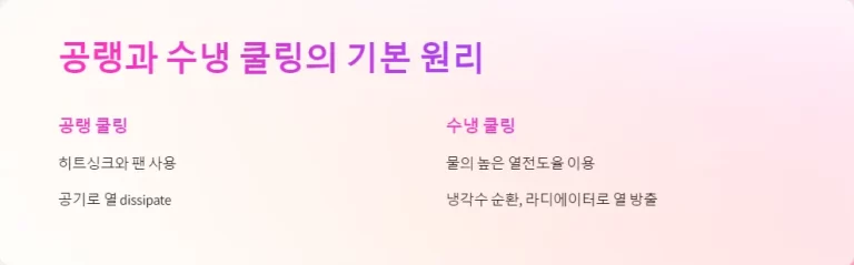 공랭 vs 수냉 쿨링, 고사양 PC에 적합한 최적의 선택은?