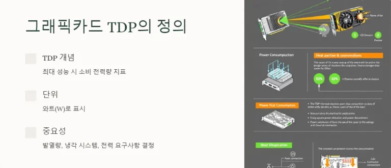 그래픽카드 TDP 이해하기 발열과 성능의 상관관계