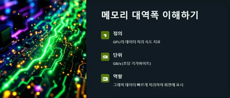 그래픽카드 메모리 대역폭의 비밀 게임 성능 향상을 위한 핵심 요소