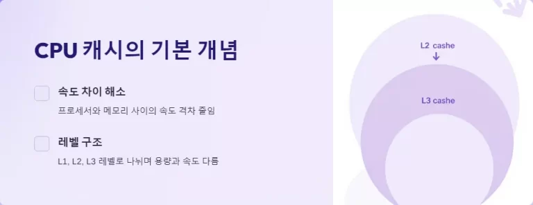 CPU 캐시 온다이와 오프다이 차이점 분석