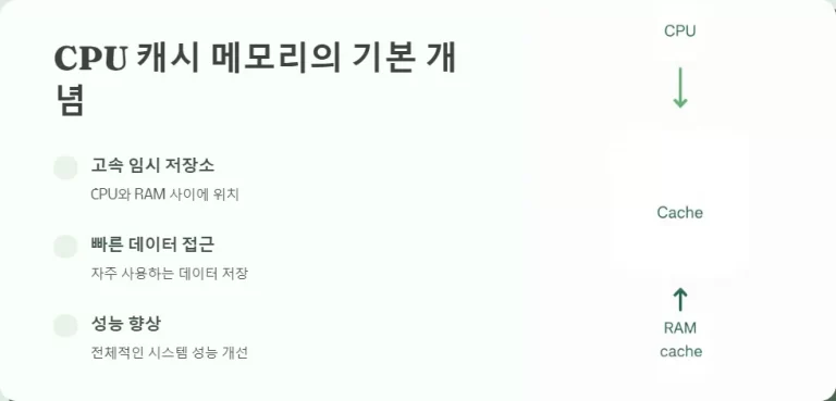 CPU 성능을 높이는 캐시 메모리의 중요성