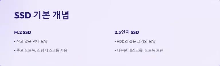 M.2 SSD와 2.5인치 SSD 성능 비교 어떤 것이 더 빠르고 효율적인가