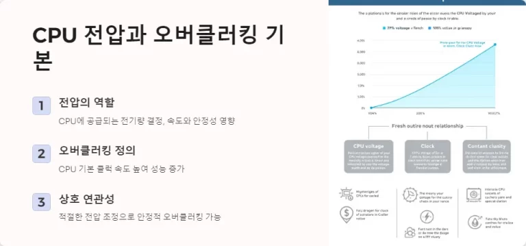CPU 전압 조정의 숨겨진 비밀 오버클러킹으로 성능 극대화하기