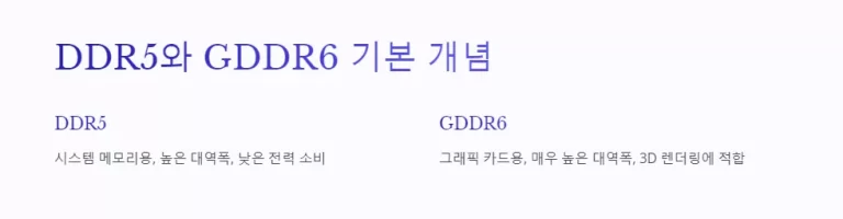 2024년 최신 RAM 기술 비교 DDR5와 GDDR6의 성능과 특징 알아보기