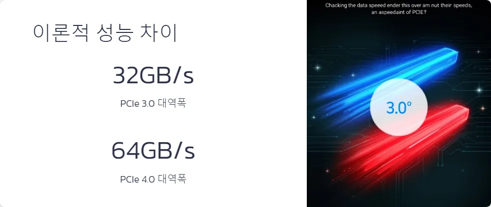 PCIe 4.0과 3.0 SSD 성능 비교_2