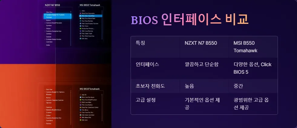NZXT N7 B550 MSI B550 Tomahawk BIOS 비교_2