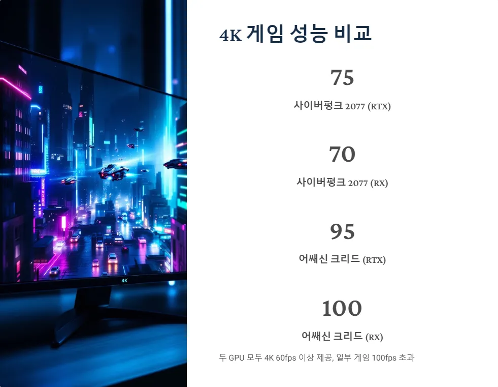 RTX 4080 Super RX 7900 XTX 4K 게임 성능 가격 비교_2