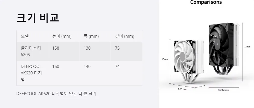 쿨러마스터 620S DEEPCOOL AK620 디지털 크기 호환성_2