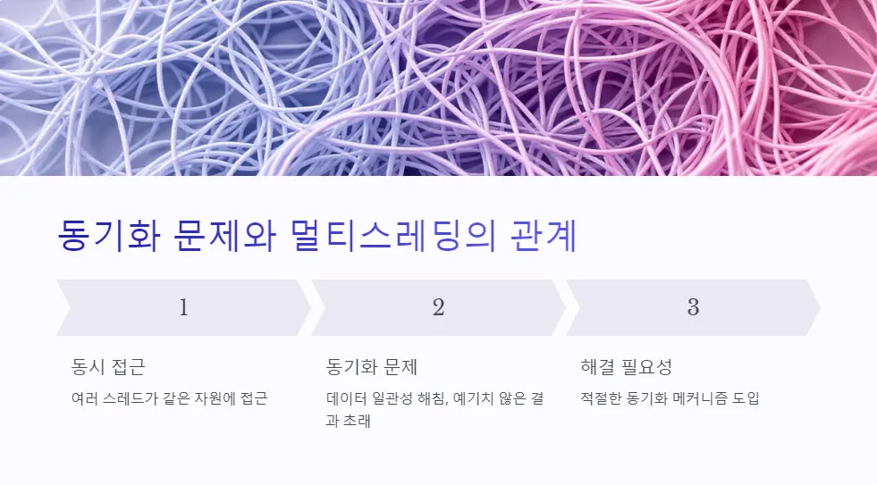 동기화 문제 해결를 위한 CPU 멀티스레딩 활용법_2