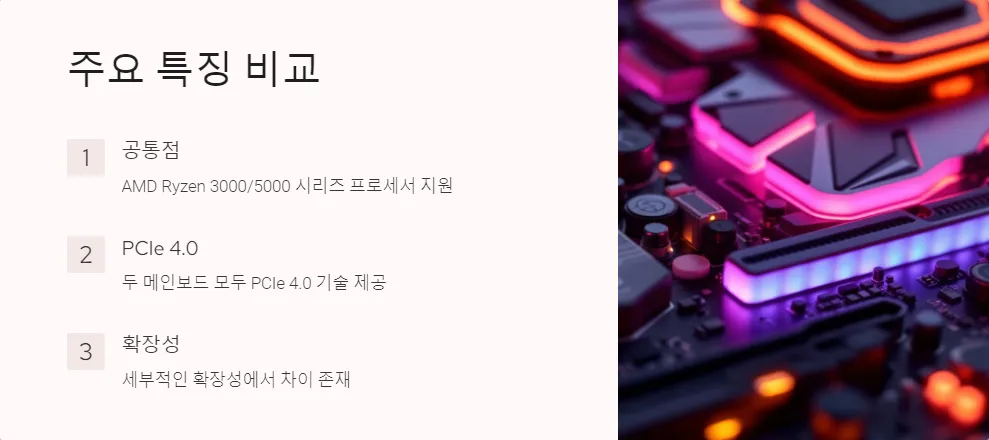 NZXT N7 B550과 ASRock B550 확장성 비교_2