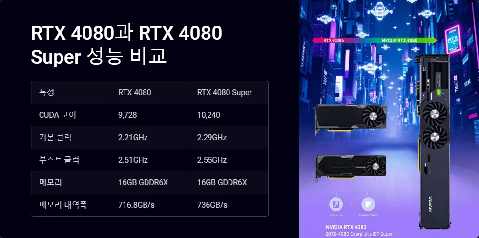 RTX 4080 Super 성능 비교_2