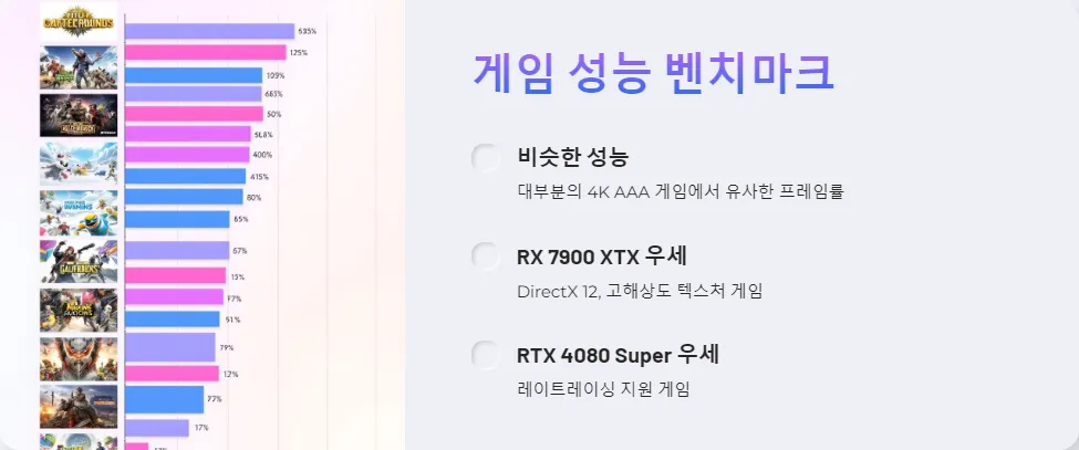 RX 7900 XTX RTX 4080 Super 성능 가성비_2