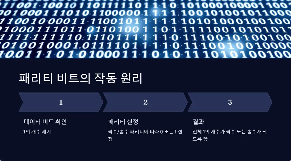 RAM 패리티 비트_2