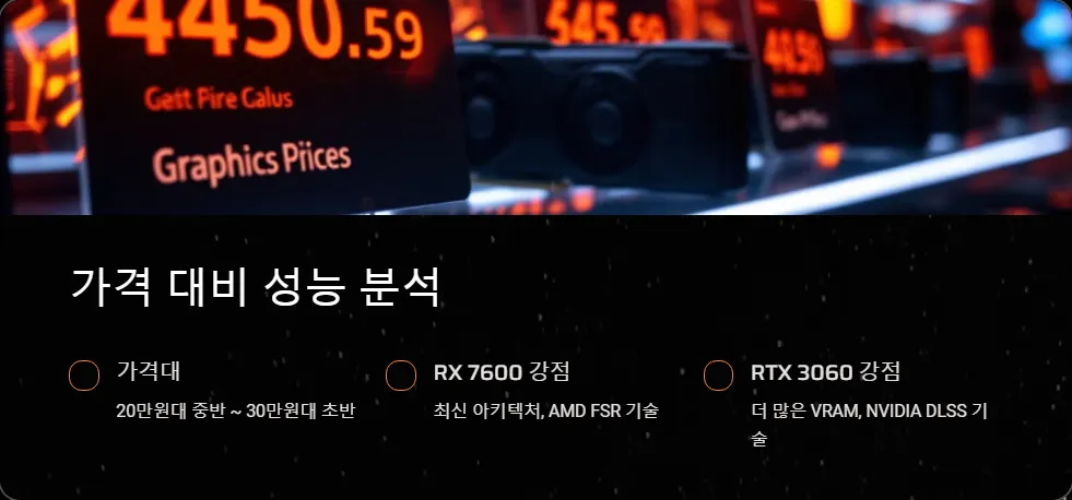 RX 7600 RTX 3060 가성비 그래픽카드_2