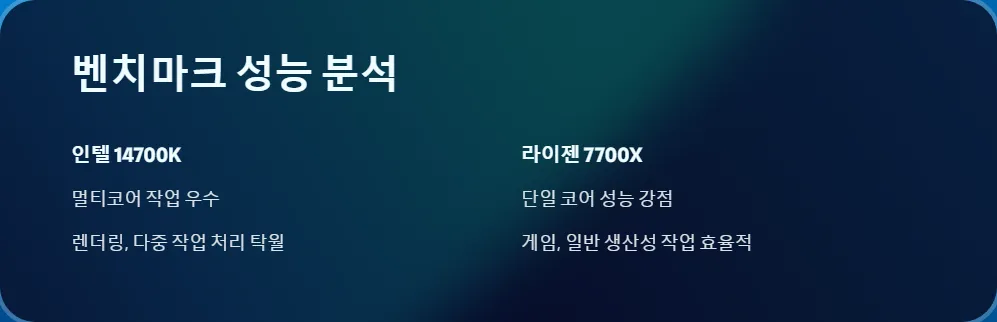 인텔 14700K vs 라이젠 7700X_2
