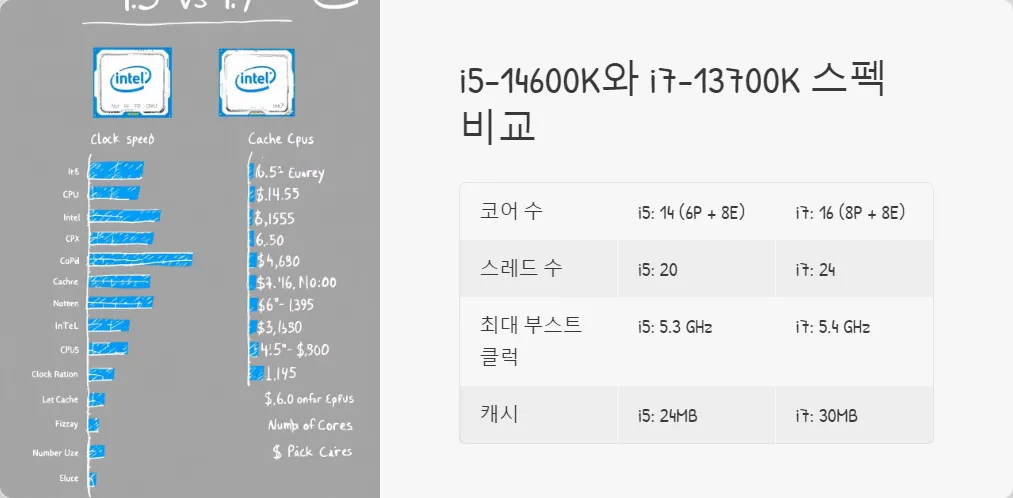 인텔 CPU 성능 비교 추천_2