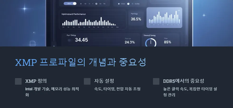 G.Skill Corsair DDR5 메모리 XMP 비교_2