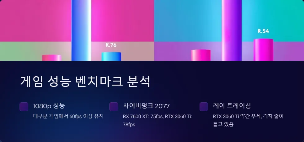 RX 7600 XT RTX 3060 Ti 미래 게임용 그래픽카드_2