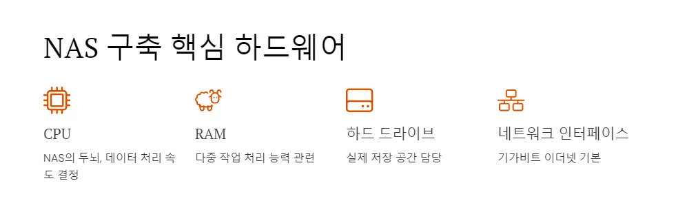 NAS 구축 하드웨어_2