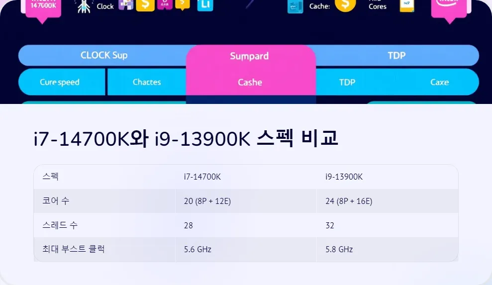 인텔 i7 14700K와 i9 13900K 성능 벤치마크 비교_2