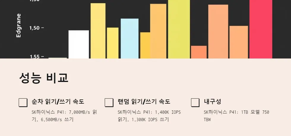 SK하이닉스 P41 Crucial P5 Plus SSD 비교_2