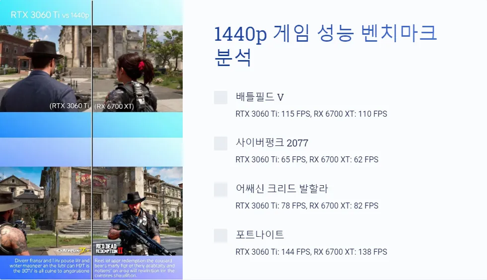 RTX 3060 Ti RX 6700 XT 1440p 게임 성능_2