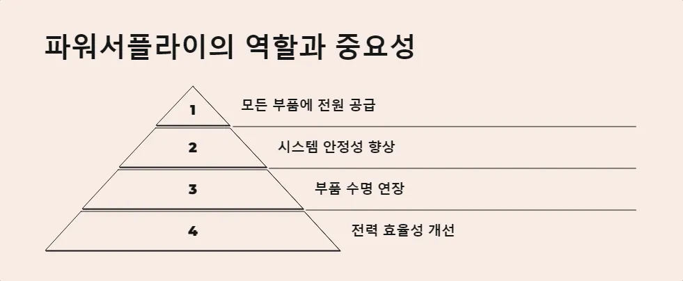 고성능 게이밍 파워서플라이 선택_2