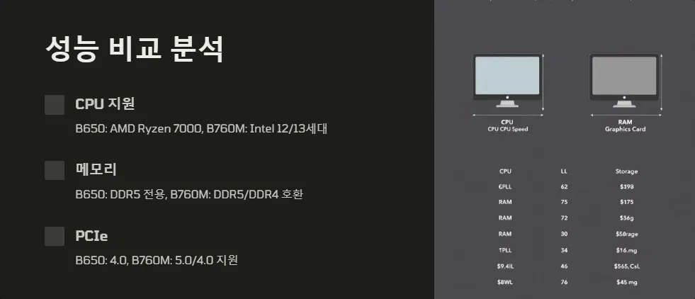 B650 B760M 메인보드 성능비교_2