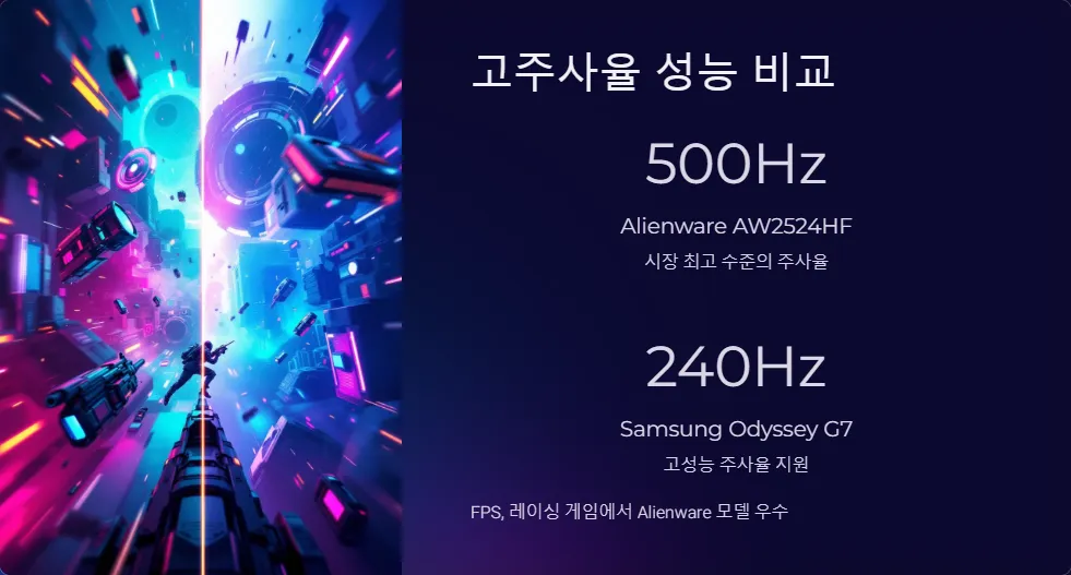 Alienware AW2524HF와 Samsung Odyssey G7 고주사율 성능_2