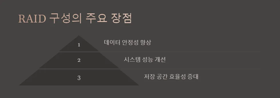 RAID 구성의 장점과 데이터 보호_2