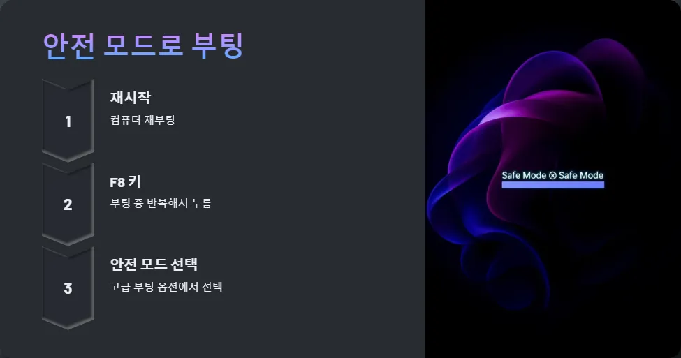 컴퓨터 바이러스 제거_2