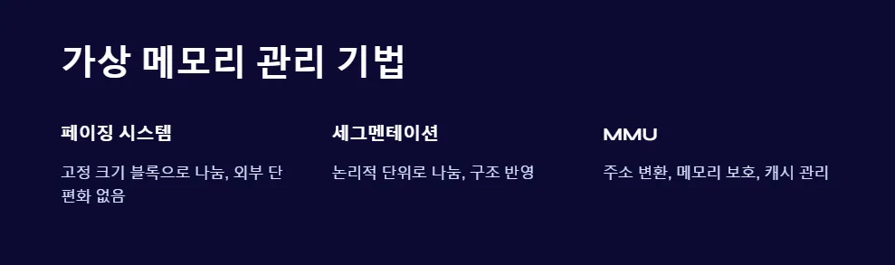 가상 메모리 관리 최적화_2