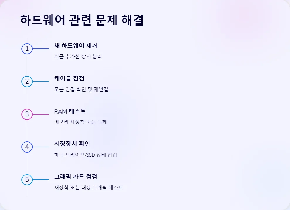 블루스크린 오류 셀프 진단 및 해결 방법_2