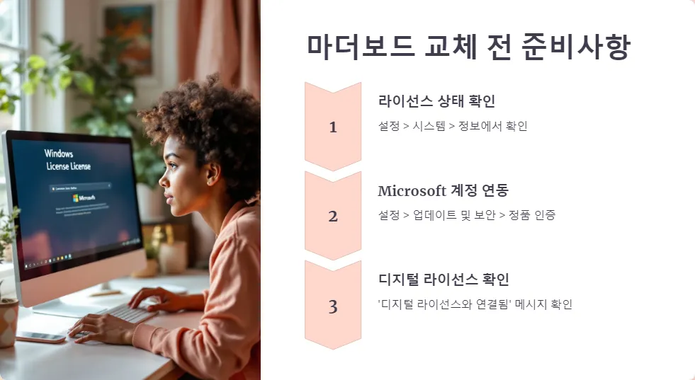 윈도우 라이선스 이전 마더보드 교체 정품인증_2