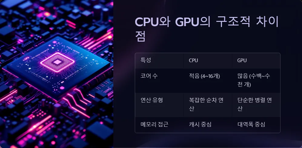 CPU와 GPU 차이점 컴퓨터 성능 향상_2