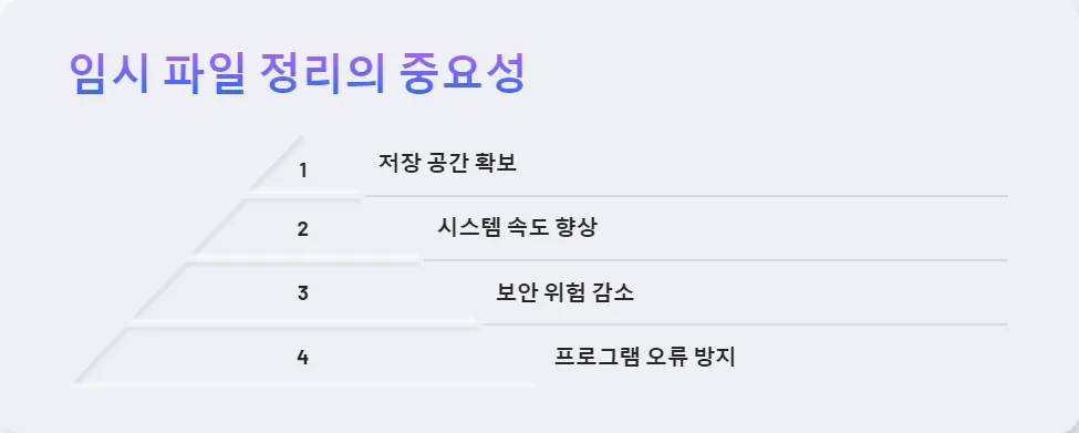 임시 파일 정리_2