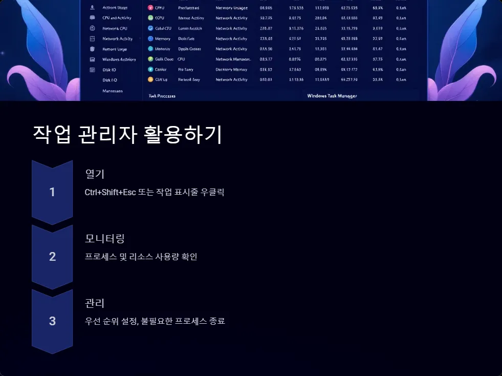 윈도우 프로세스 관리 최적화_2