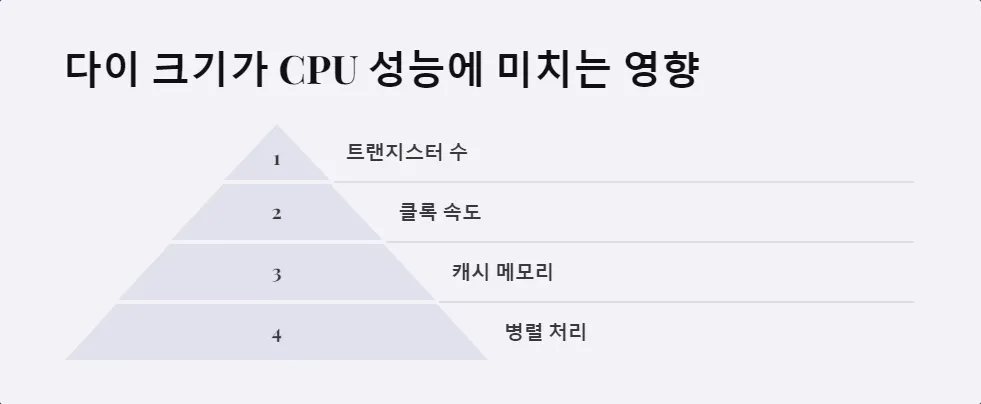 CPU 다이 크기 성능 효율성_2