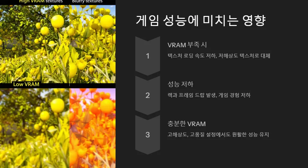 그래픽카드 VRAM 용량이 게임 성능에 미치는 영향_2