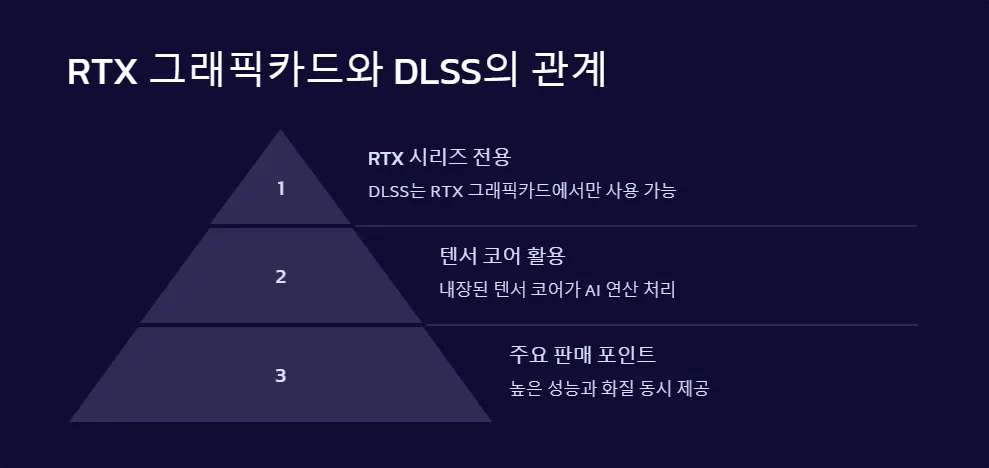 DLSS 기술 게임 성능 향상 RTX 그래픽카드_2